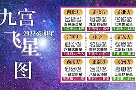 2023年九運|2023年是飛星八運風水的最後一年，要預早謀定如何布局